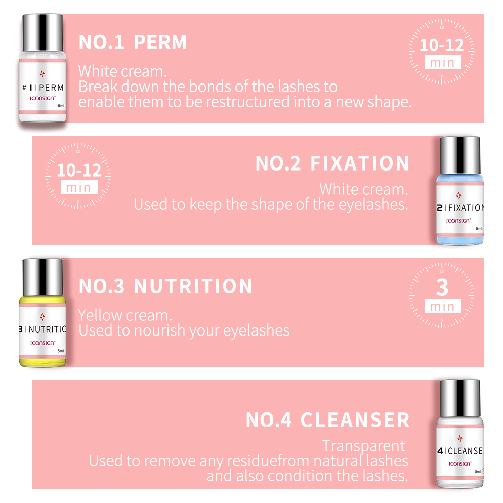 ICONSIGN Lash Lift Kit Lifitin - Beauty Makeup Companies review and price